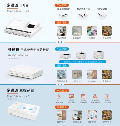量點科技助力血栓篩查公益活動